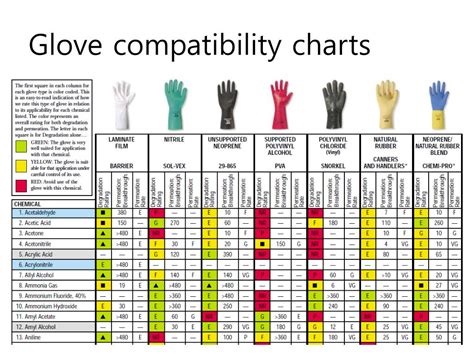 how is glove thickness measured|safety glove selection chart.